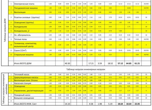 rapredelenie_loaduzki