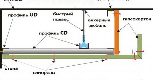 проект и таванна схема