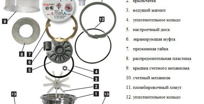 водомерно устройство