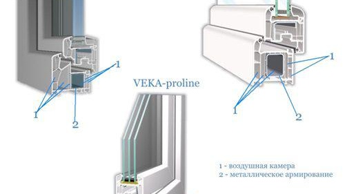 Най-добрата PVC дограма