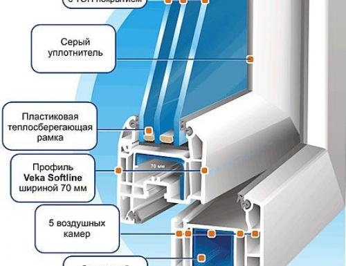 профил на прозореца