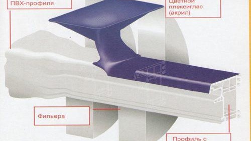 Боядисване на пластмасови прозорци