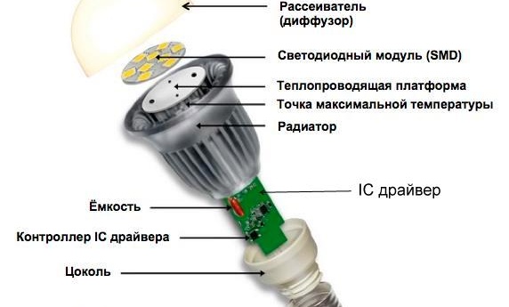 led лампа