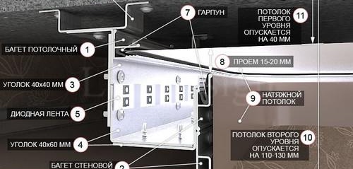 съоръжение