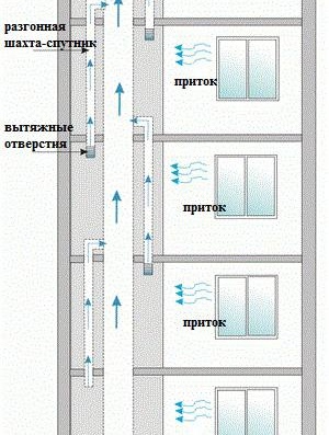obustrojstvo-ventilyacii7