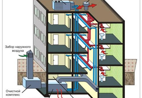 obustrojstvo-ventilyacii9