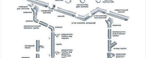 • Поддържа рефлукс
