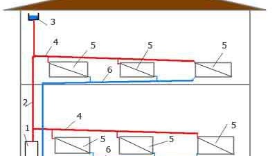наклон на нагряване