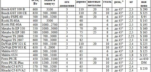 параметрично-електролобзиков