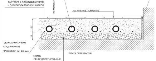 схема за полагане на тръби
