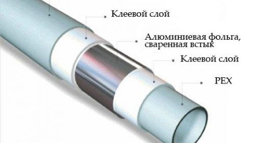 Металопластични тръби