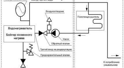 polotencesushiteli-i-ix-podklyuchenie6