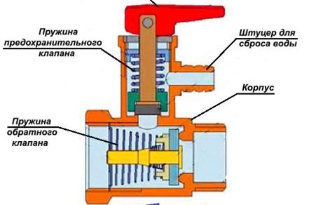 predoxranitelnyj-klapan-dlya-bojleraj3