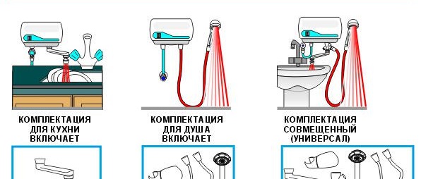 Применение