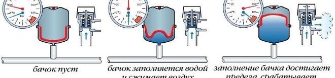 принципна работа