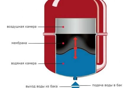 Разширителен съд