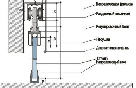 Скрити плъзгащи интериорни врати
