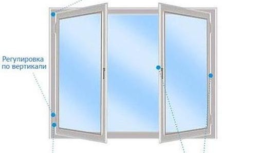 Регулиране на пластмасови прозорци