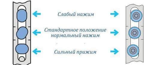 PVC настройка