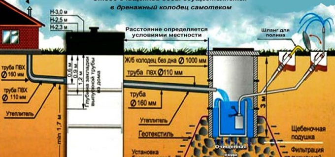 вертикални аерационни станции