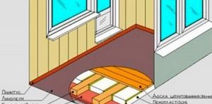 Схема за изолация от полистирол