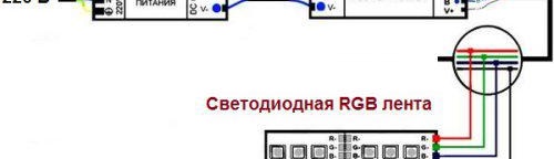 връзка с контролера