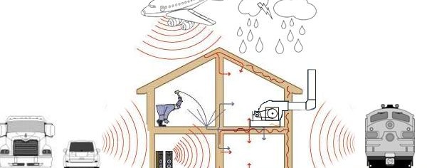 звукоизолация на стени