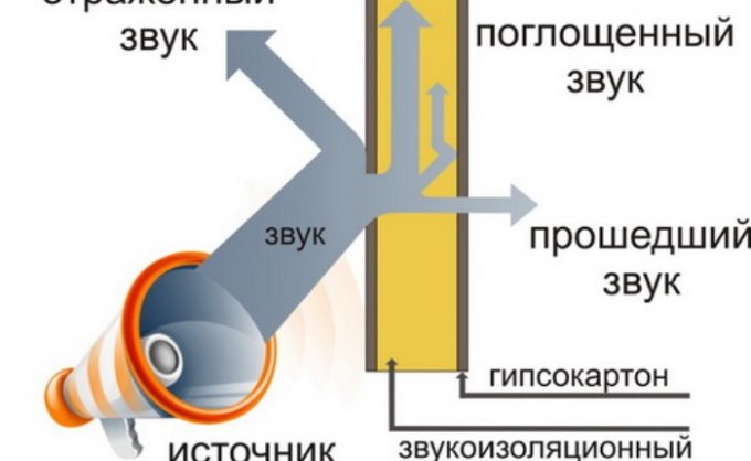шумоизоляция_сип_панели