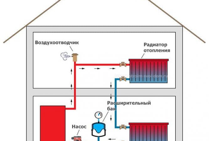 2-степенно отопление