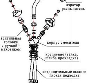 схемата на миксера не е фото топка