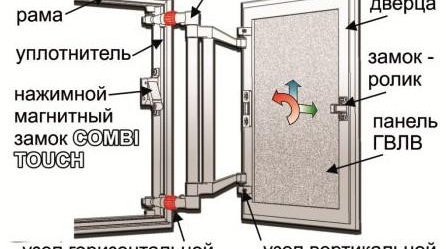 сграда скритий-лък