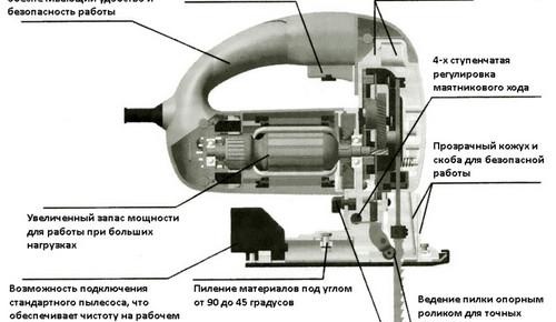 строение-електролобзика