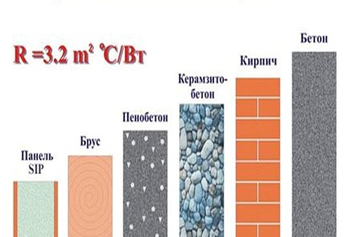 топлоизолация