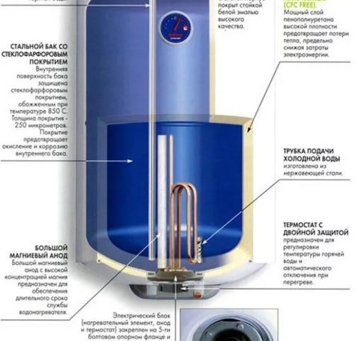 котел термекс