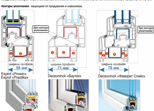jrjyyjuj профилни системи