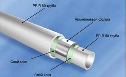 truby-dlya-tyoplogo-vodyanogo-pola2
