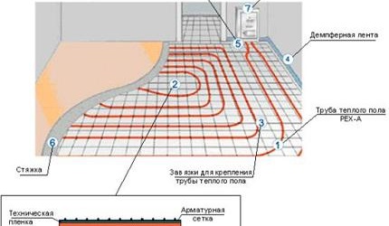 truby-dlya-tyoplogo-vodyanogo-pola6