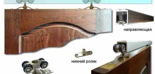 Как се монтират плъзгащи интериорни врати