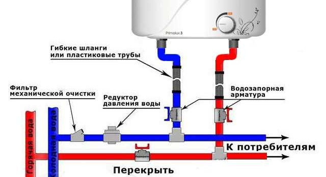 схематично представяне