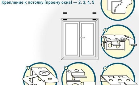 фиксиране на щори