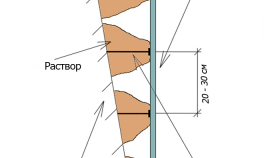 Подравняване на стени с гипсокартон