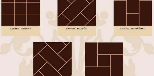 Начини за полагане на плочки