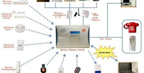 защита на прозорците срещу крадци