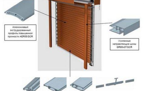 Капаци на прозорци
