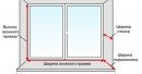 Монтаж на пластмасови прозорци от измерване до монтаж и фиксиране